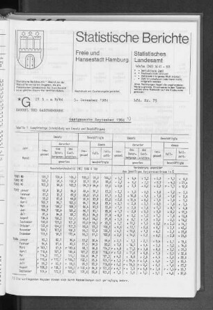 Gastgewerbe September 1984 : Lfd. Nr. 75