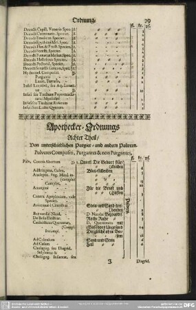 Apothecker-Ordnungs Achter Theil, Von unterschiedlichen Purgier- und anderen Pulvern. Pulveres Compositi, Purgantes & non Purgantes