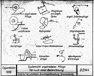 Systematik angetriebener Pflüge;Versuch einer Bezeichnung