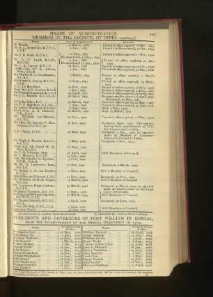 Chronological List of Presidents and Governors of Fort William in Bengal