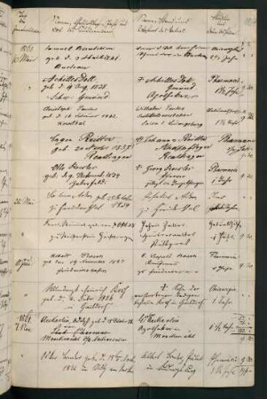 Wintersemester 1861/1862. Rektorat Gustav Friedrich Oehler