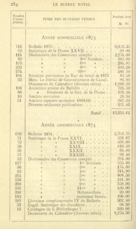 Tabelle: [Tableaux suivants de la vente annuelle des différentes publications]