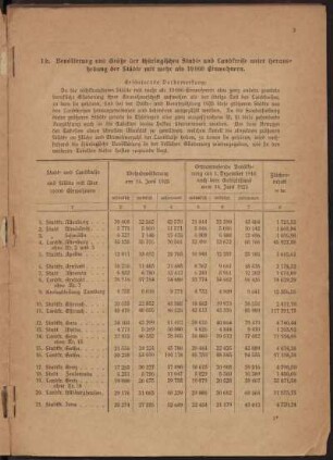 1b. Bevölkerung und Größe der thüringischen Stadt- und Landkreise unter Heraushebung der Städte mit mehr als 10 000 Einwohnern.