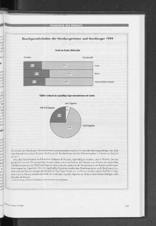 Rauchgewohnheiten der Hamburgerinnen und Hamburger 1999
