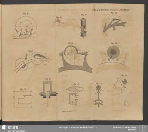 Plate IX. Vol. IV. Watch-Work