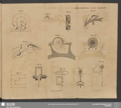 Plate IX. Vol. IV. Watch-Work