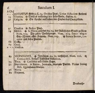 2-11, Saeculum I - III
