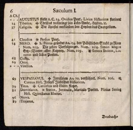 2-11, Saeculum I - III