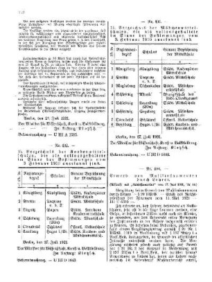 Verzeichnis der Knabenmittelschulen, die als vollausgestaltete im Sinne der Bestimmungen vom 3. Februar 1910 anerkannt sind : [Amtlicher Teil]