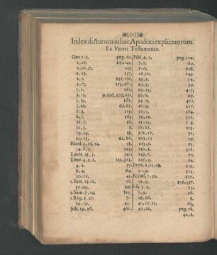 Index dictorum in hac Apodixi explicatorum. Ex Veteri Testamento.