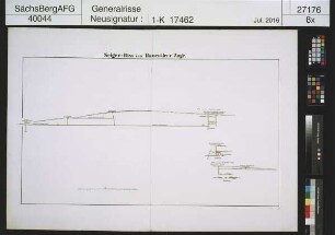 Lithographische Hannoversche Grubenrisse (Harz); Hahnenkleer Zug