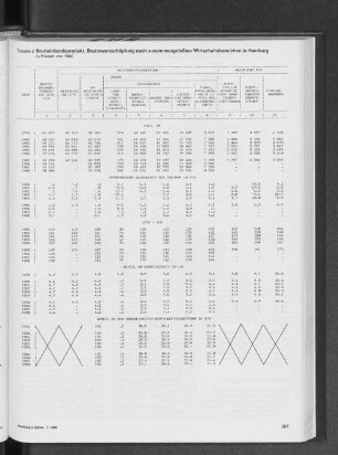 Bruttoinlandsprodukt, Bruttowertschöpfung nach zusammengefaßten Wirtschaftsbereichen in Hamburg in Preisen von 1980