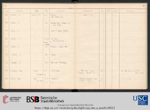 Inv.Nr. 200-299