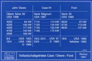 Vollastschaltgetriebe Case / Deere / Ford