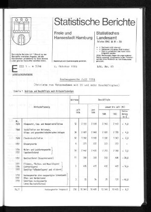 Ausbaugewerbe Juli 1984 : Lfd. Nr. 43