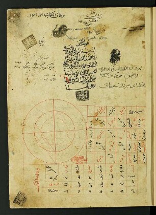 Burhān al-kifāya