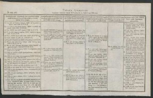 Tabula synoptica varium textus cod. Uffenbach. 2. habitum sistens