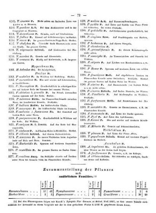 Zusammenstellung der Pflanzen nach natürlichen Familien.