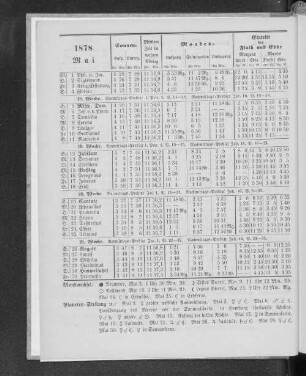 1878. Mai.
