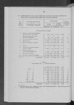 Unternehmen und tätige Personen am 27. Mai 1970 nach Wirtschaftsabteilungen und Grössenklassen der tätigen Personen