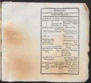 Stammtafel Des Habsburg-Oester. Hauses, davon die Kaiser mit römischen Zahlen bemerket sind