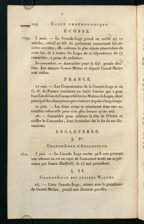 1800-1805