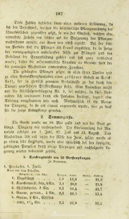 VIII.1.2. Sommergerste