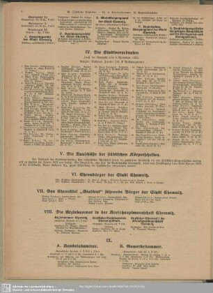 IX. Handels- und Gewerbekammer