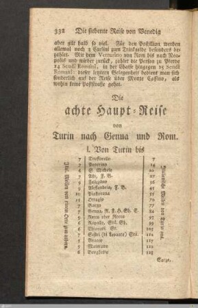 Die achte Haupt-Reise: von Turin nach Genua und Rom.
