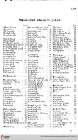 Alphabetisches Straßenverzeichnis