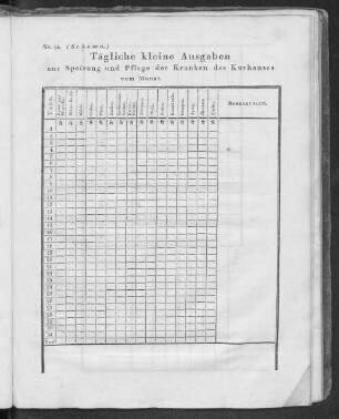 No. 14. (Schema.)
