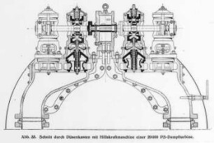 20 000 PS-Dampfturbine, Düsenkasten mit Hilfskraftmaschine, Schnitt (Thyssen und Co., Mühlheim) : Technikgeschichte | Maschinenbau | Kraftmaschinen | Dampfturbinen