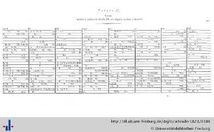 Tabula IV.