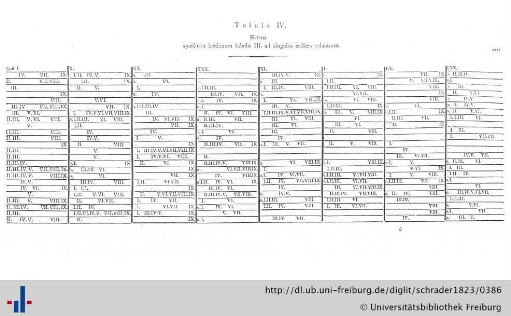 Tabula IV.