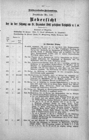 Drucksache 440: Uebersicht der in der Sitzung am 18. Dezember 1901 gefaßten Beschlüsse u. s. w., 18. Dezember 1901