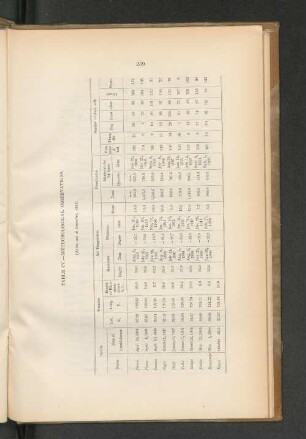 TABLE IV. - METEOROLOGICAL OBSERVATIONS. (At the end of December, 1911)