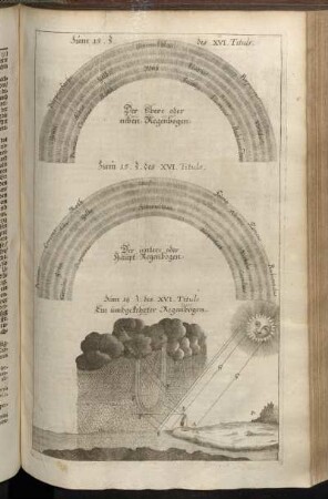 Zum 15. §. des XVI. Tituls. - Zum 18. §. des XVI. Tituls.
