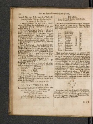 Het XVI. Voorstel. Leert met wat Letter yeder Maent des jaers zijn begin neemt, (...)