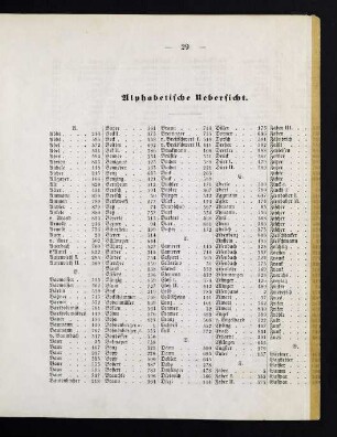 29-32 Alphabetische Übersicht