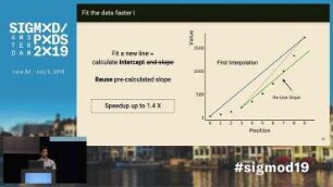 Efficiently Searching In-Memory Sorted Arrays: Revenge of the Interpolation Search?