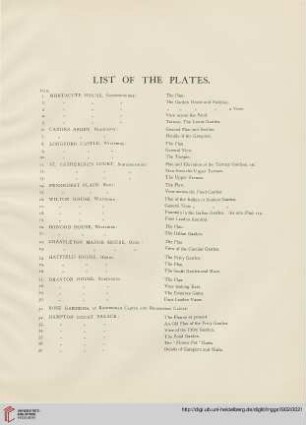 List of the plates