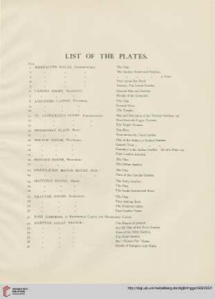 List of the plates