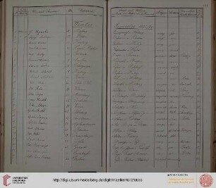 Winter-Semester 1893/94