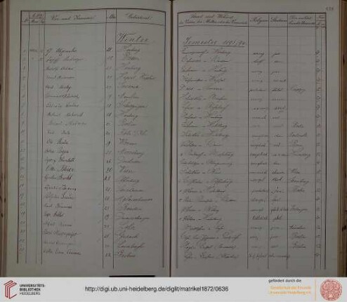 Winter-Semester 1893/94