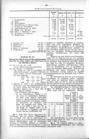 No. 23. (305-331)(316,317), 10. November 1909