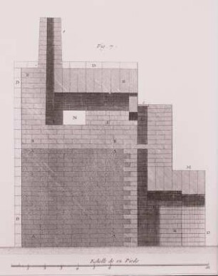 Kunst d. Porzellanherstellung, Stich 1777