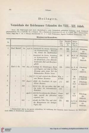 Verzeichnis der Reichenauer Urkunden des VIII. - XII. Jahrh.