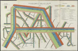 V Die finanziellen Ergebnisse der einzelnen Linien im Jahre 1891