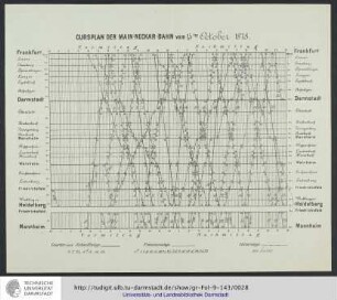 Cursplan der Main-Neckar-Bahn vom 15. October 1878.