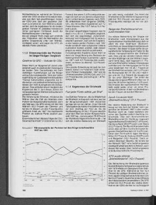 Stimmenanteile der Parteien bei den Bürgerschaftswahlen 1957 bis 1991